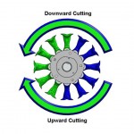 Bi-directional hedgecutter rotor