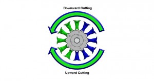 Bi-directional hedgecutter rotor